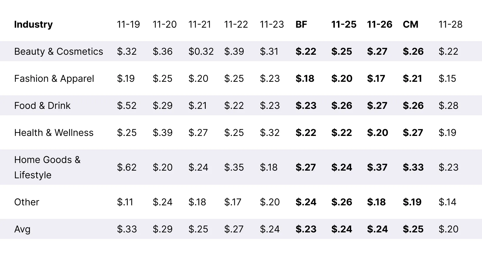 Table_BFCM_50th-Percentile-EPM_Desktop
