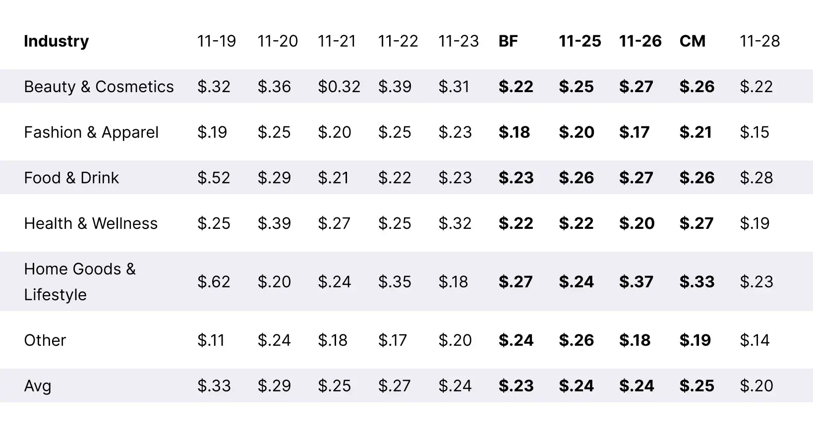 Table_BFCM_50th-Percentile-EPM_Desktop