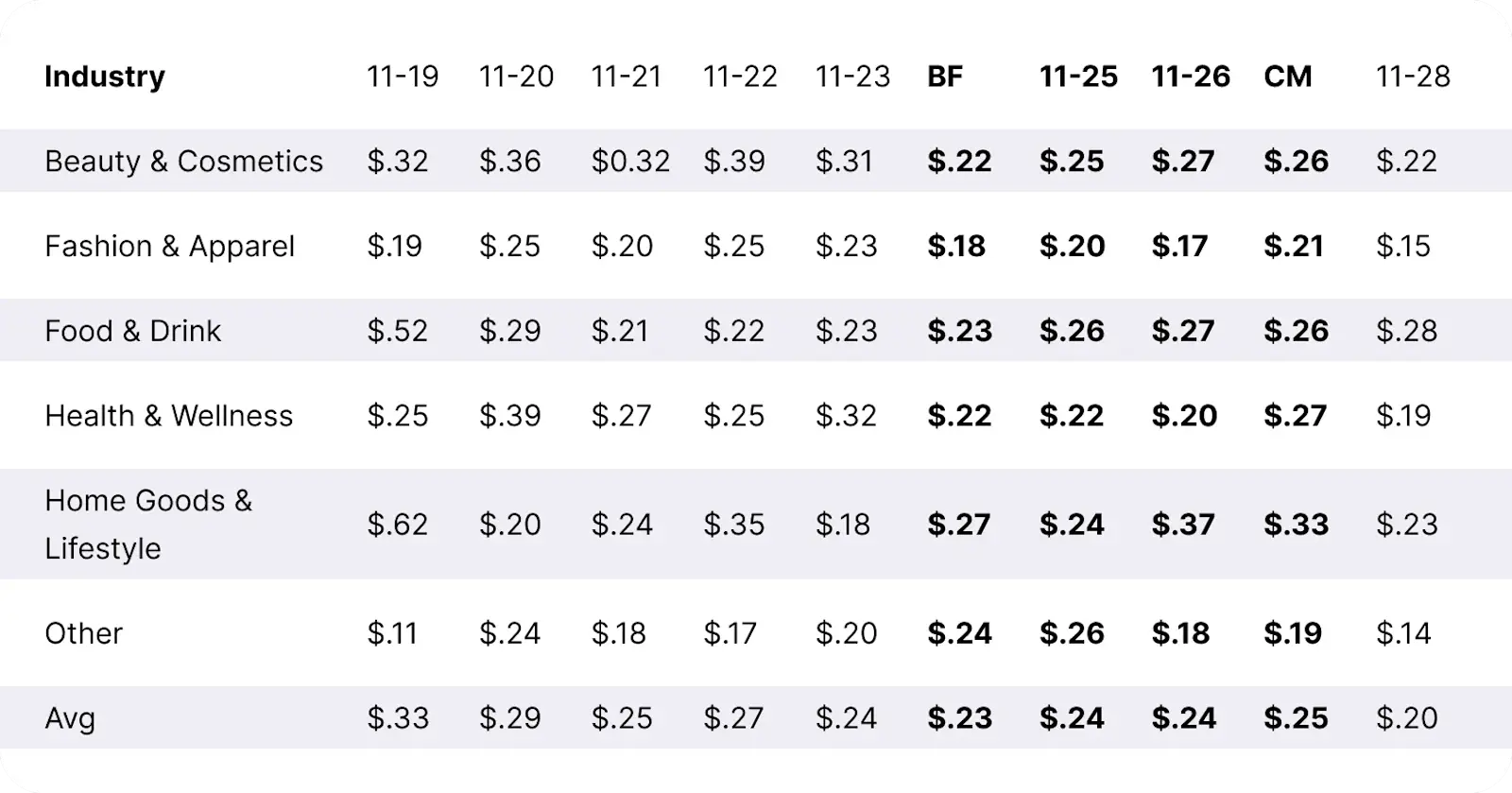 Table_BFCM_50th-Percentile-EPM_Desktop