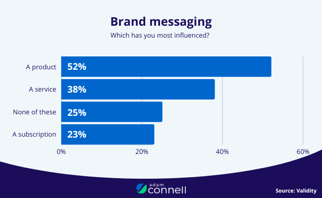 adam-connel-brand-messaging