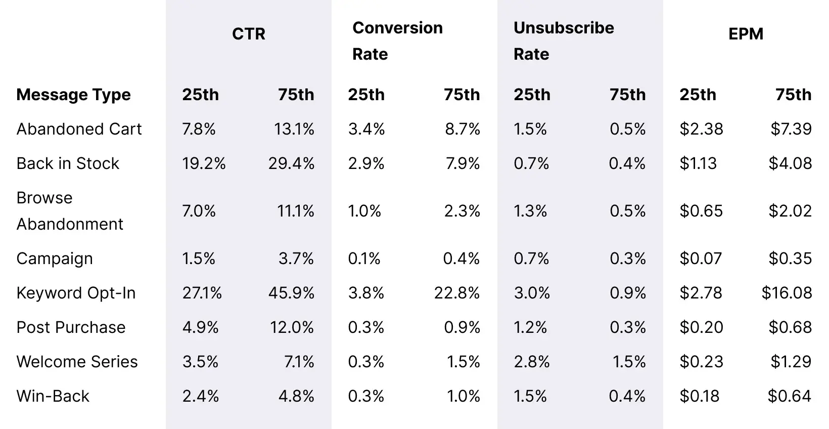 Table_Beauty_Overall_Message_Benchmarks_Desktop