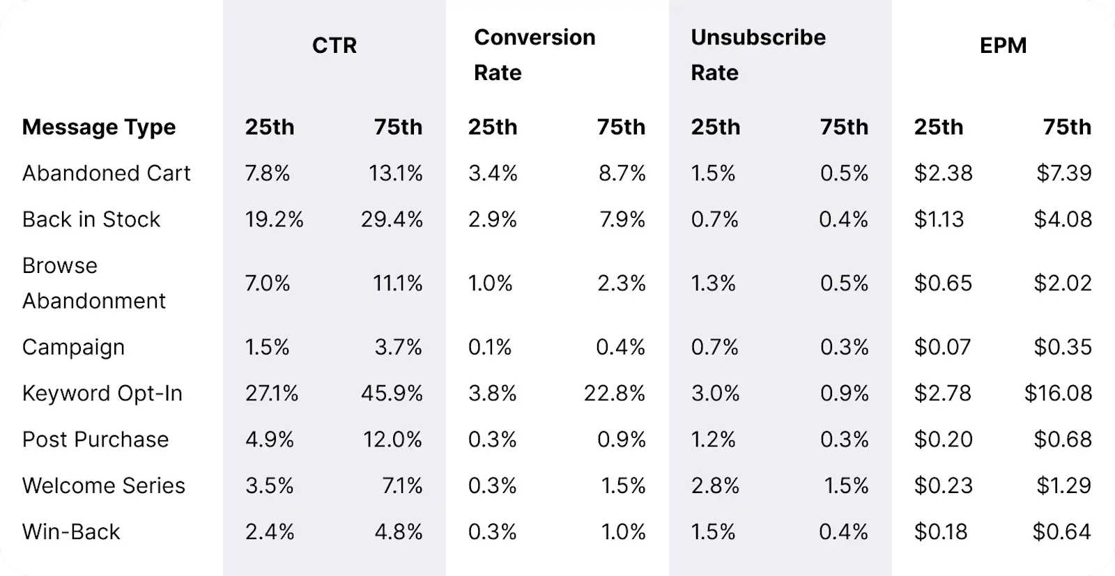 Table_Beauty_Overall_Message_Benchmarks_Desktop