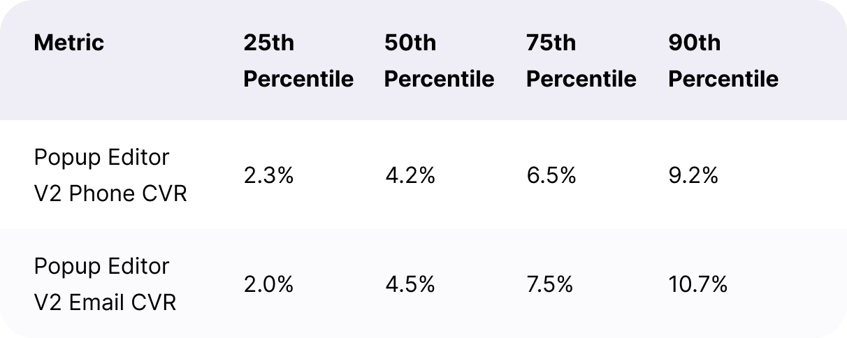 Popup Editor Benchmarks