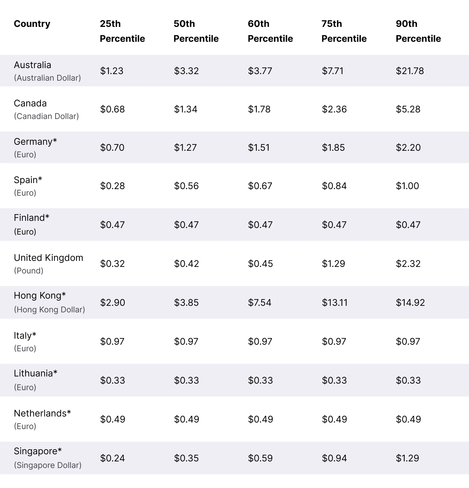 International_EPM_Benchmarks_in_Native_Currency_Table
