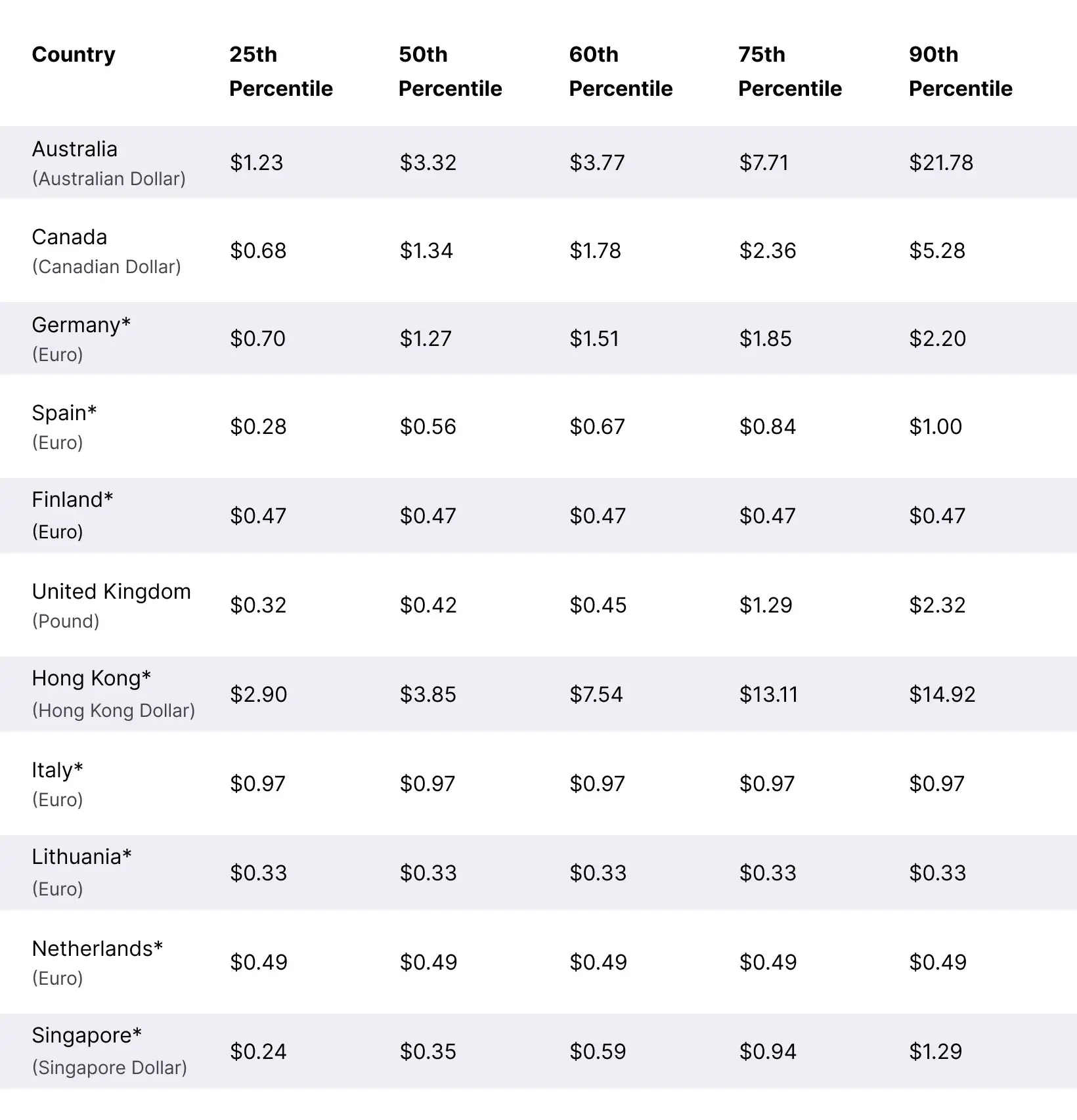 International_EPM_Benchmarks_in_Native_Currency_Table