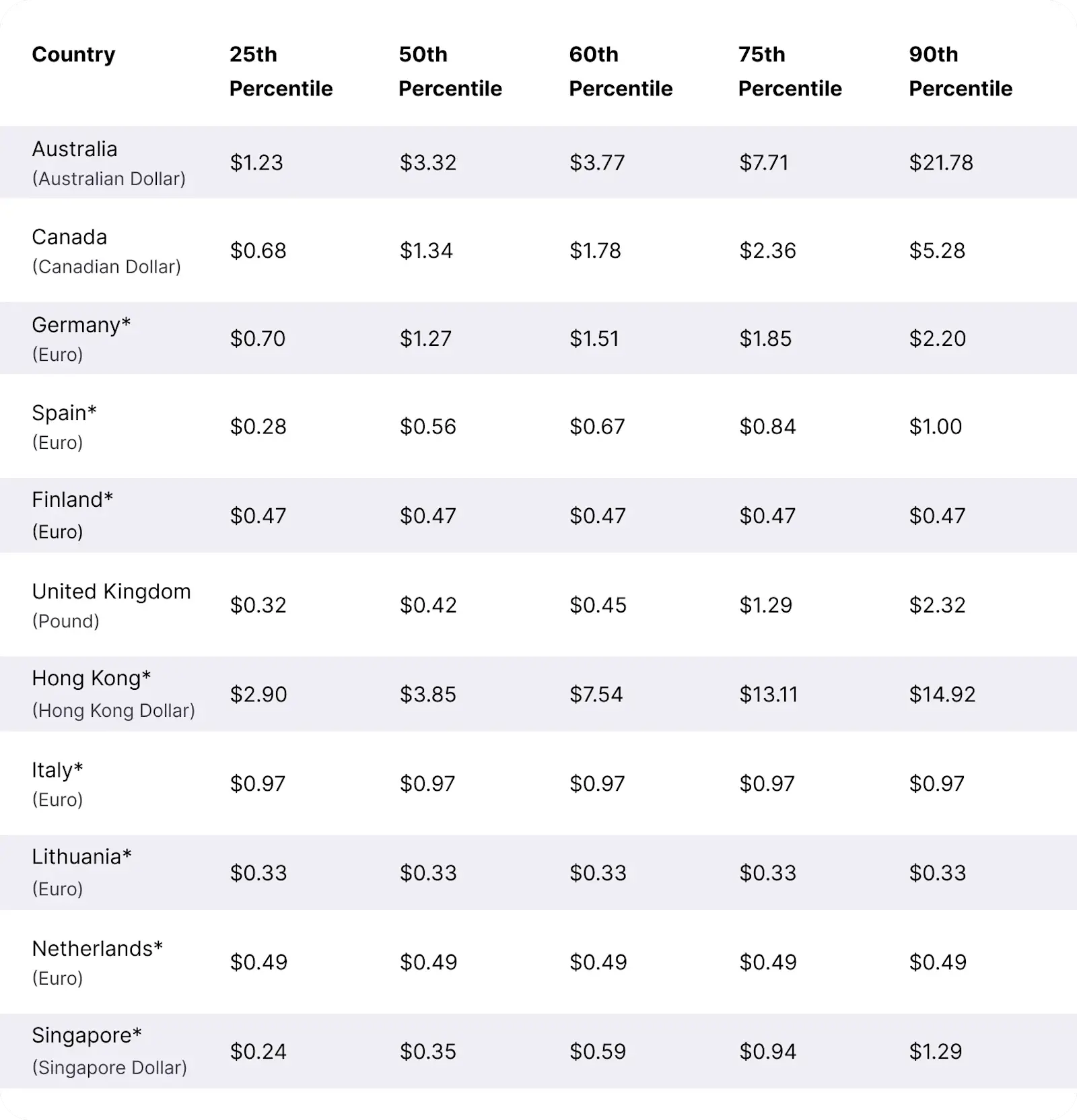 International_EPM_Benchmarks_in_Native_Currency_Table