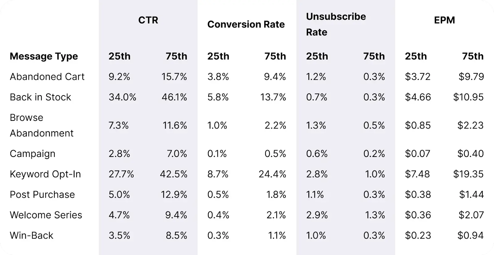 Table_Apparel_Overall_Message_Benchmarks_Desktop