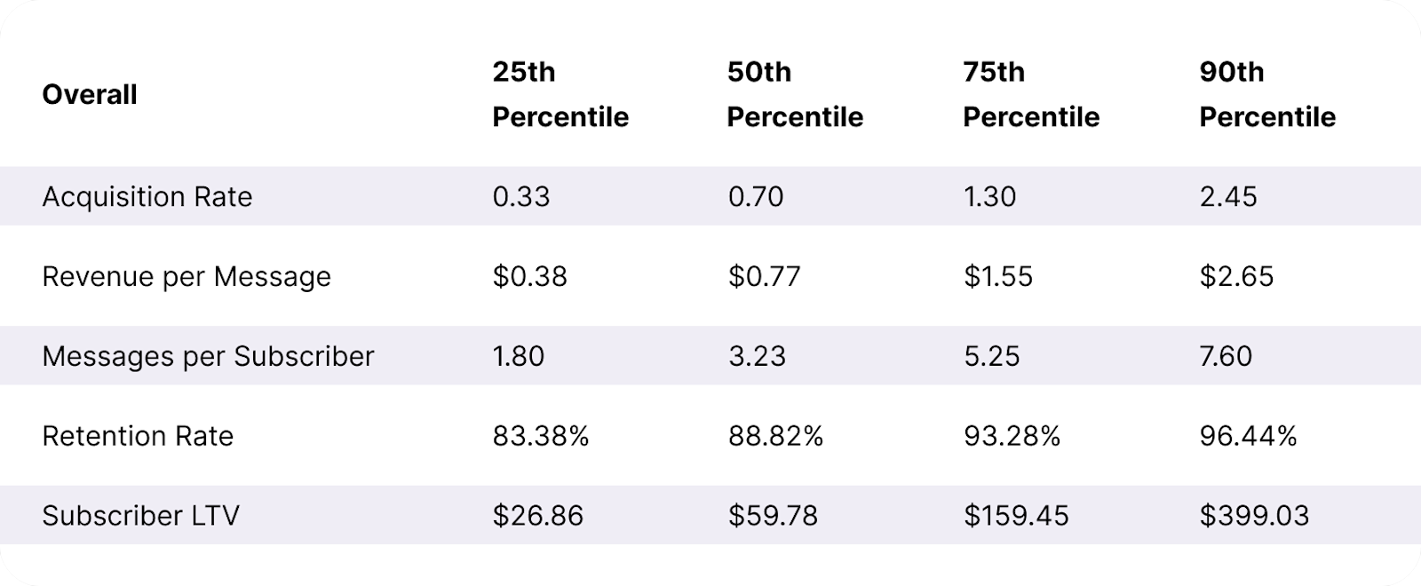 Table Single-Stop-Gifts SLTV + ARMR Benchmarks Desktop