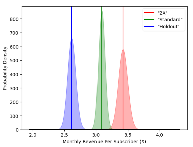 Bar chart graph - Jones Road x Postscript