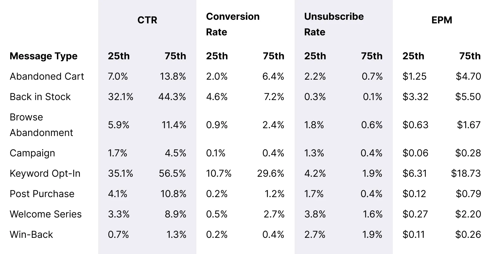 Table_Single-Stop-Gifts_Overall_Message_Benchmarks_Desktop
