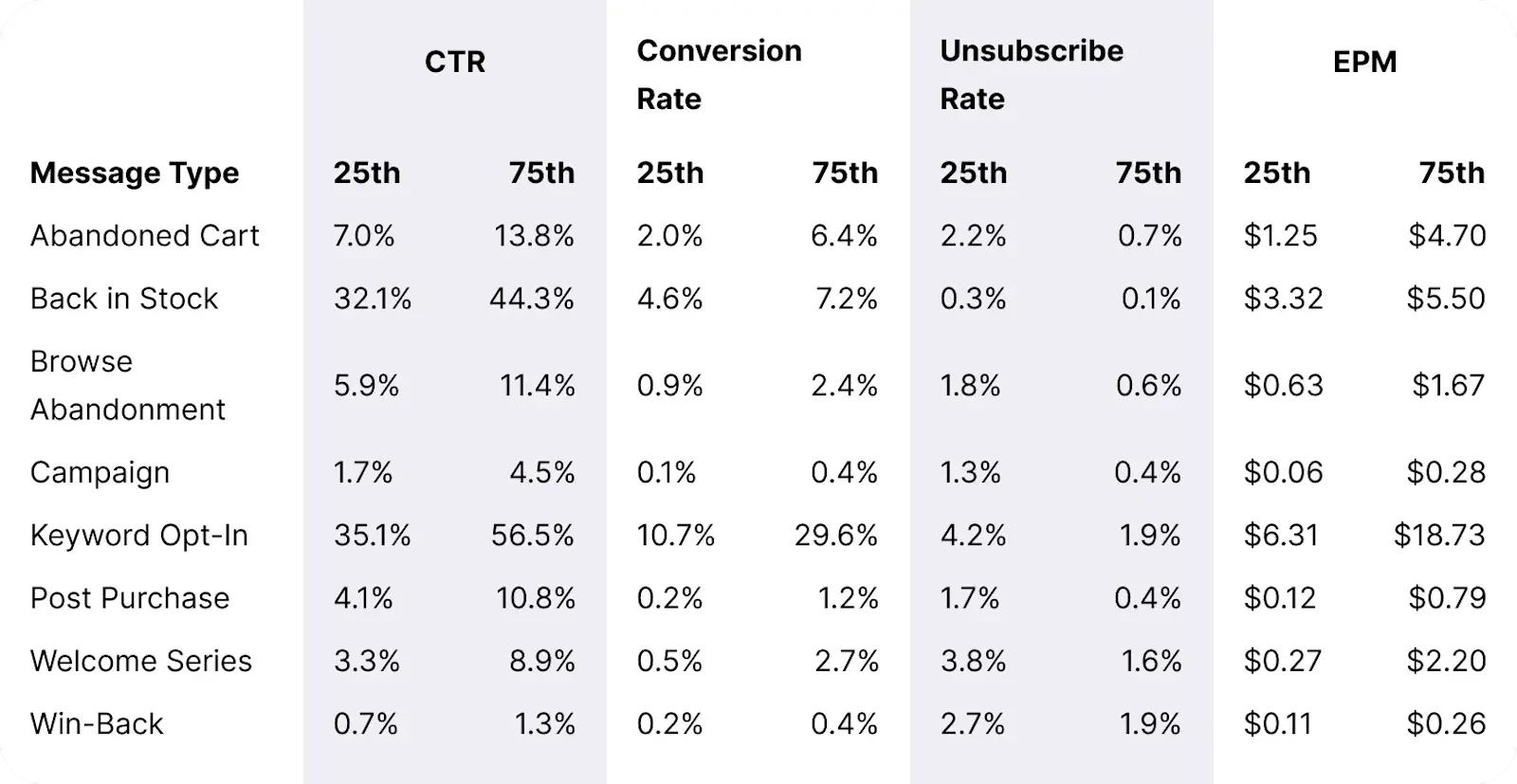 Table_Single-Stop-Gifts_Overall_Message_Benchmarks_Desktop