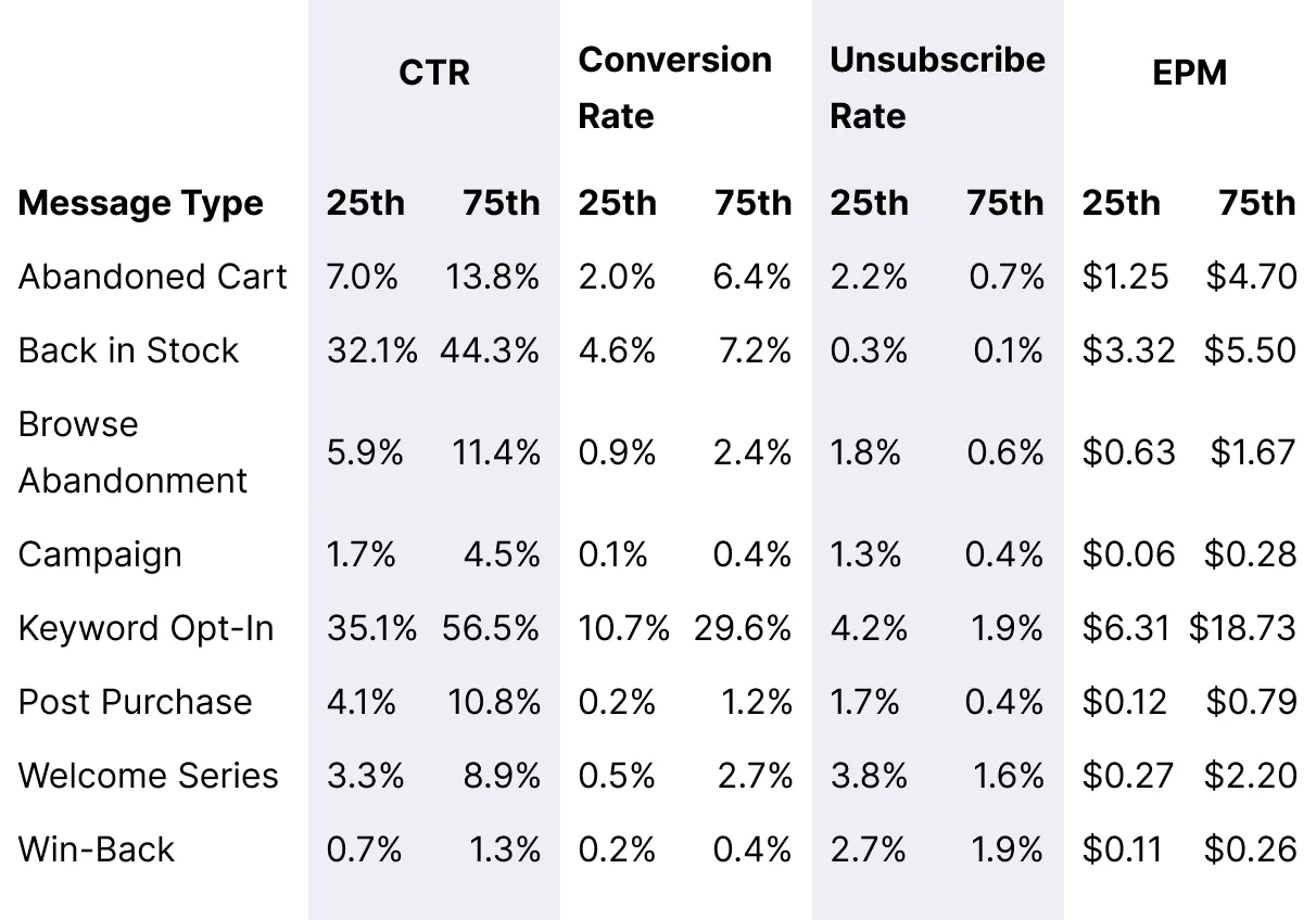 Table_Single-Stop-Gifts_Overall_Message_Benchmarks_Desktop