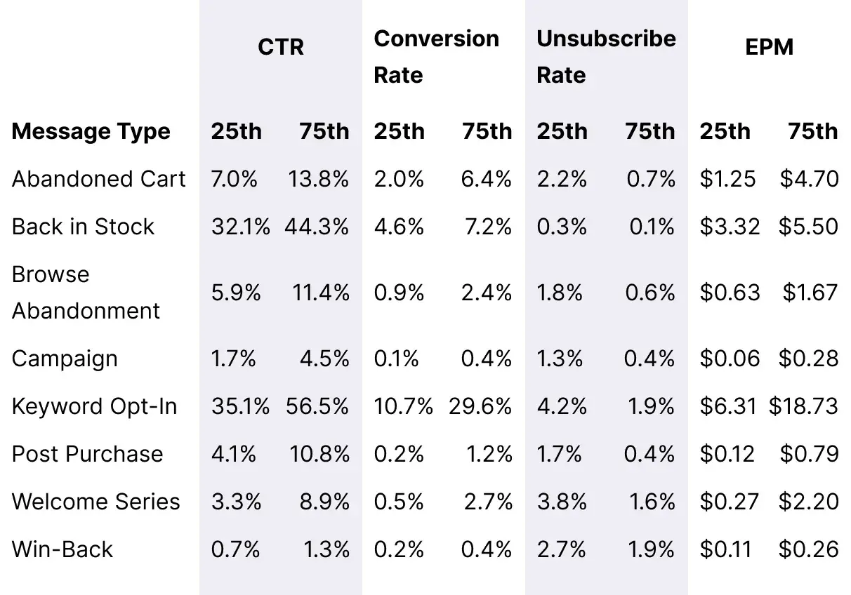Table_Single-Stop-Gifts_Overall_Message_Benchmarks_Desktop