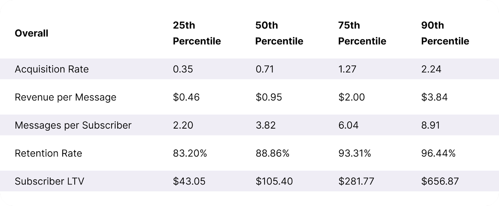 Table Overall SLTV + ARMR Benchmarks Desktop