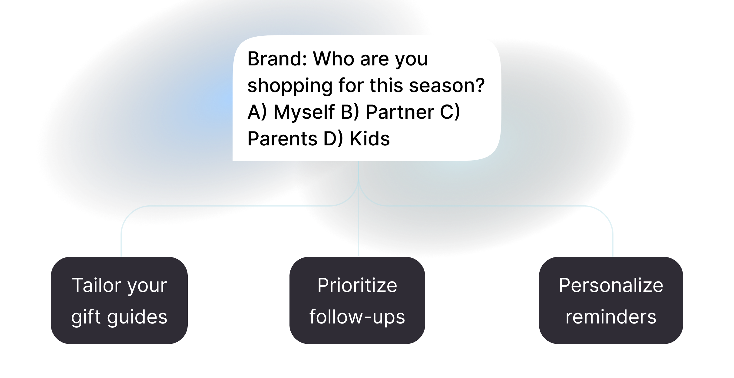 conversational commerce pro tip