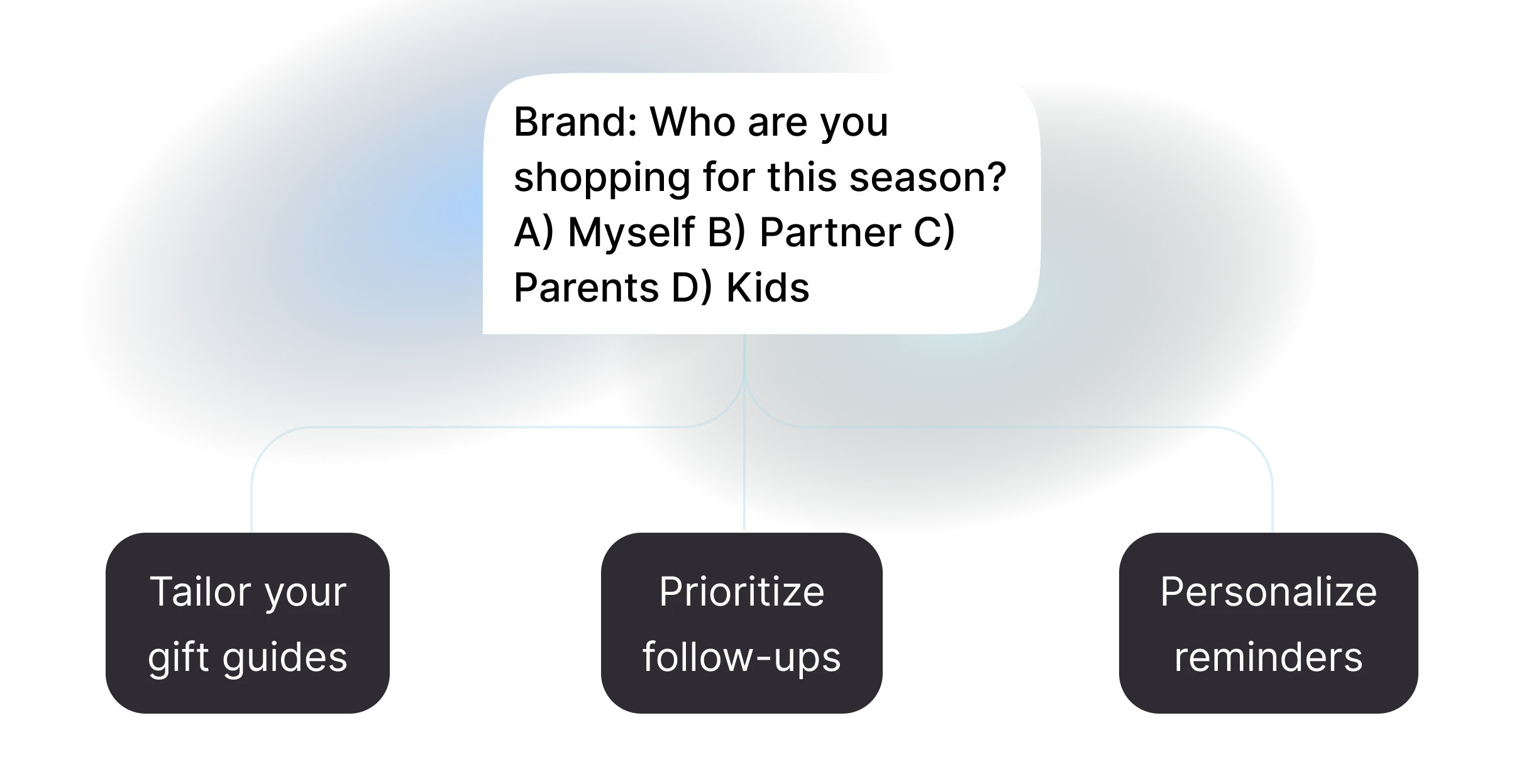 conversational commerce pro tip