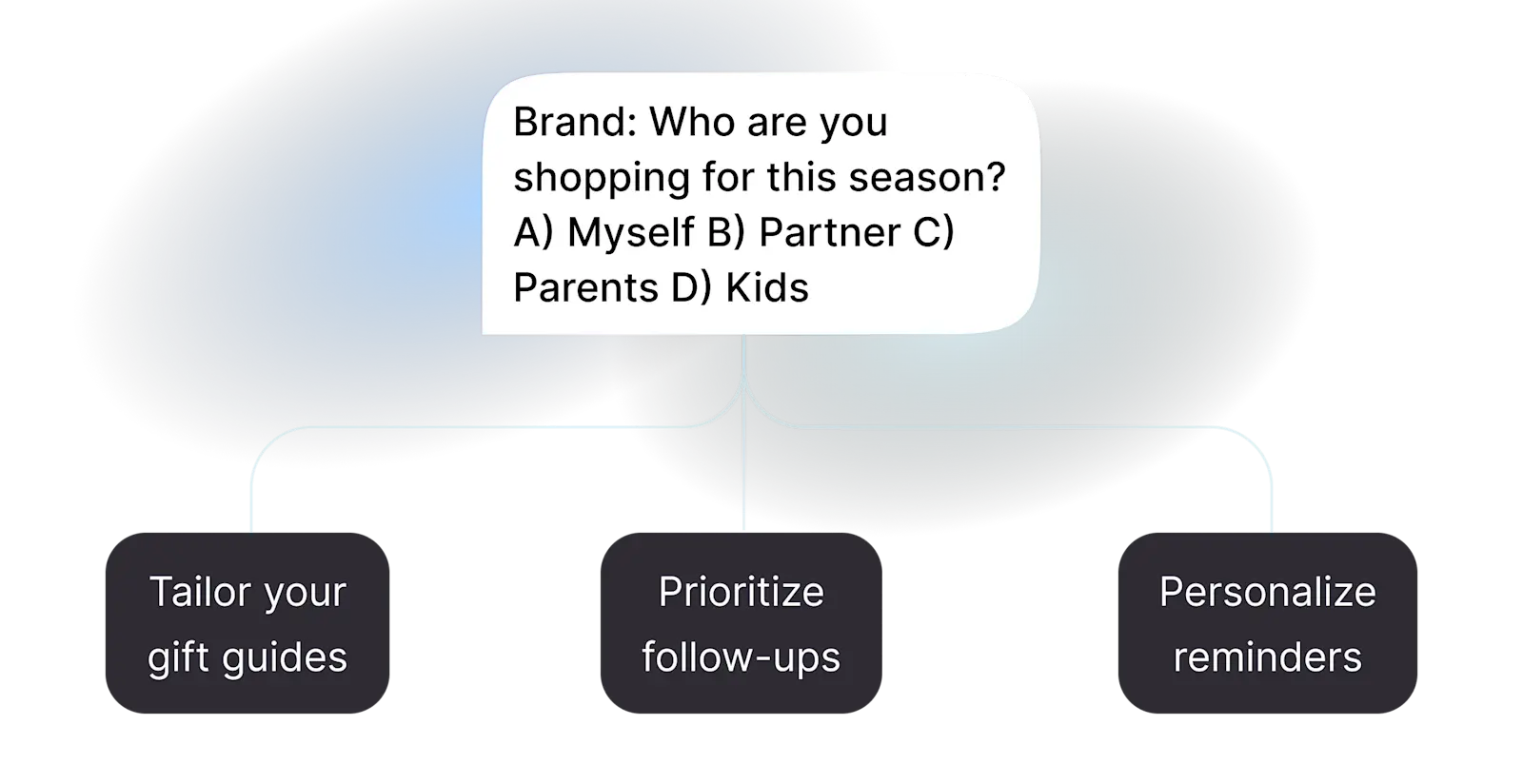 conversational commerce pro tip