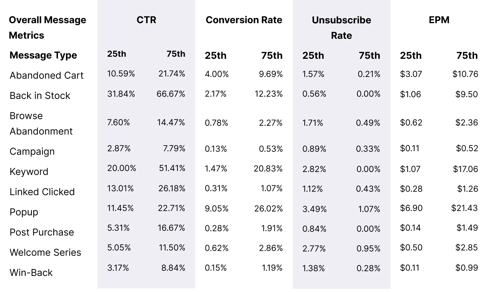Messaging_Benchmarks