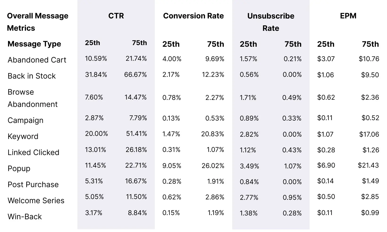 Messaging_Benchmarks