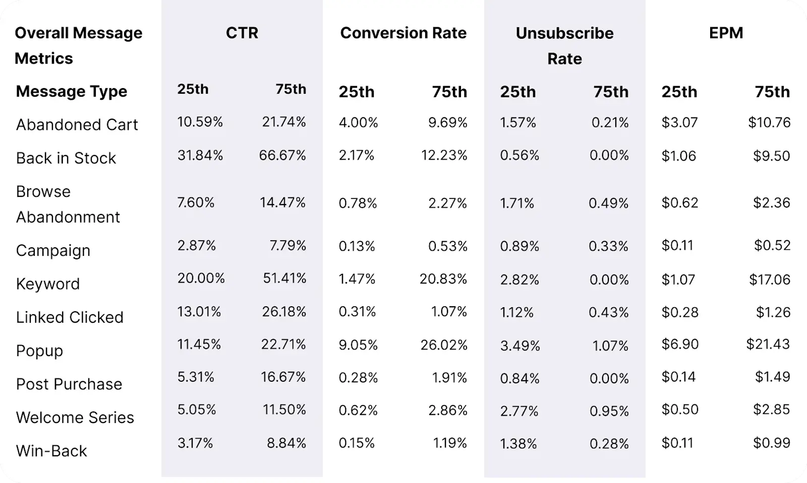Messaging_Benchmarks