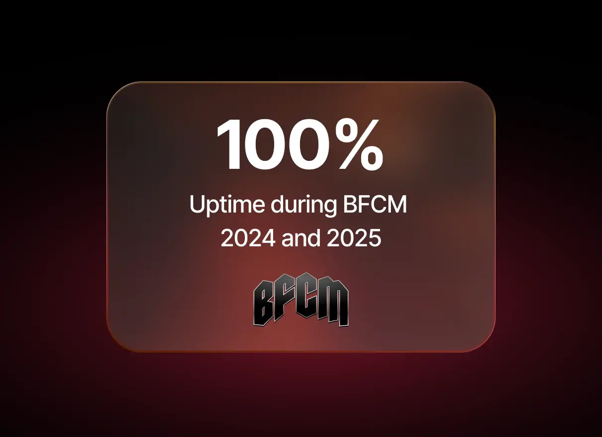 bfcm uptime