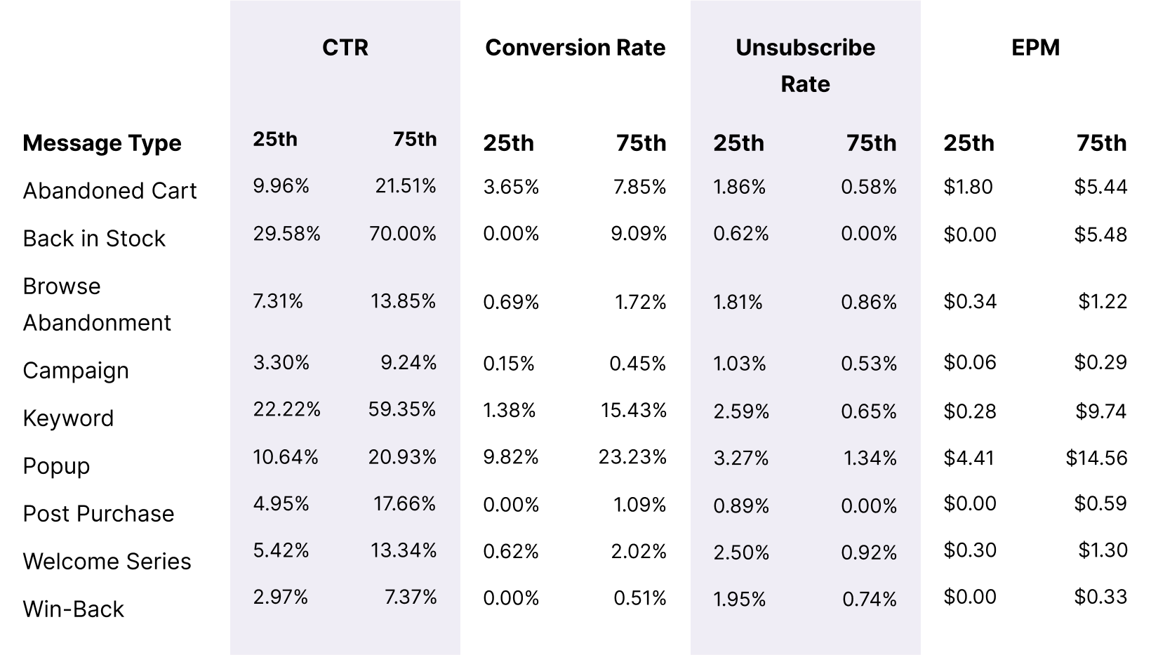 Single-Stop Gifts Message Metrics