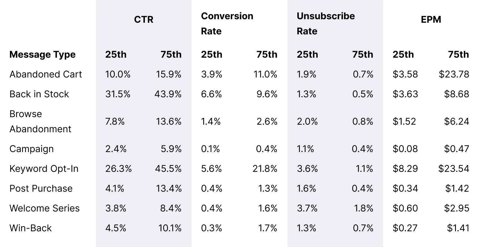 Table_HomeGoods_Overall_Message_Benchmarks_Desktop