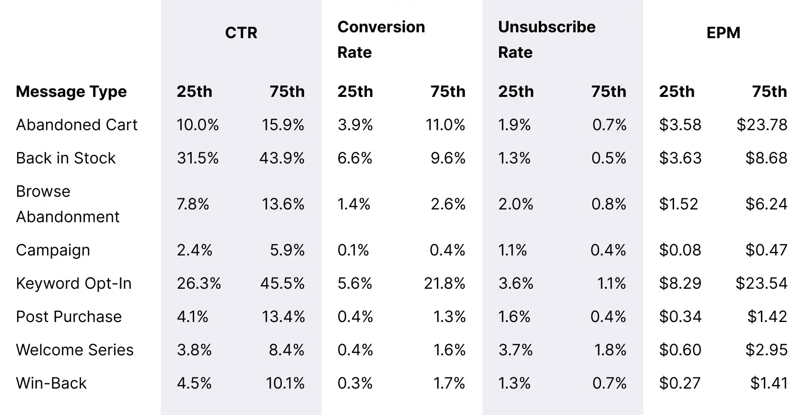 Table_HomeGoods_Overall_Message_Benchmarks_Desktop
