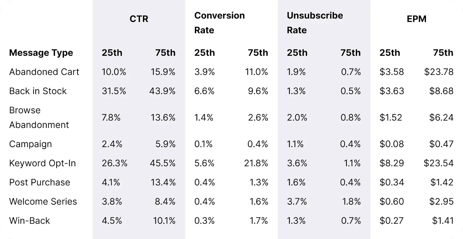 Table_HomeGoods_Overall_Message_Benchmarks_Desktop