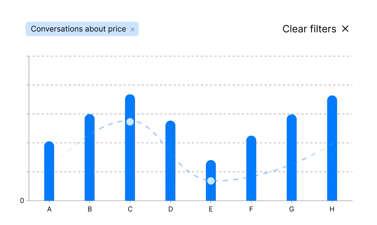 conversation-insight-chart