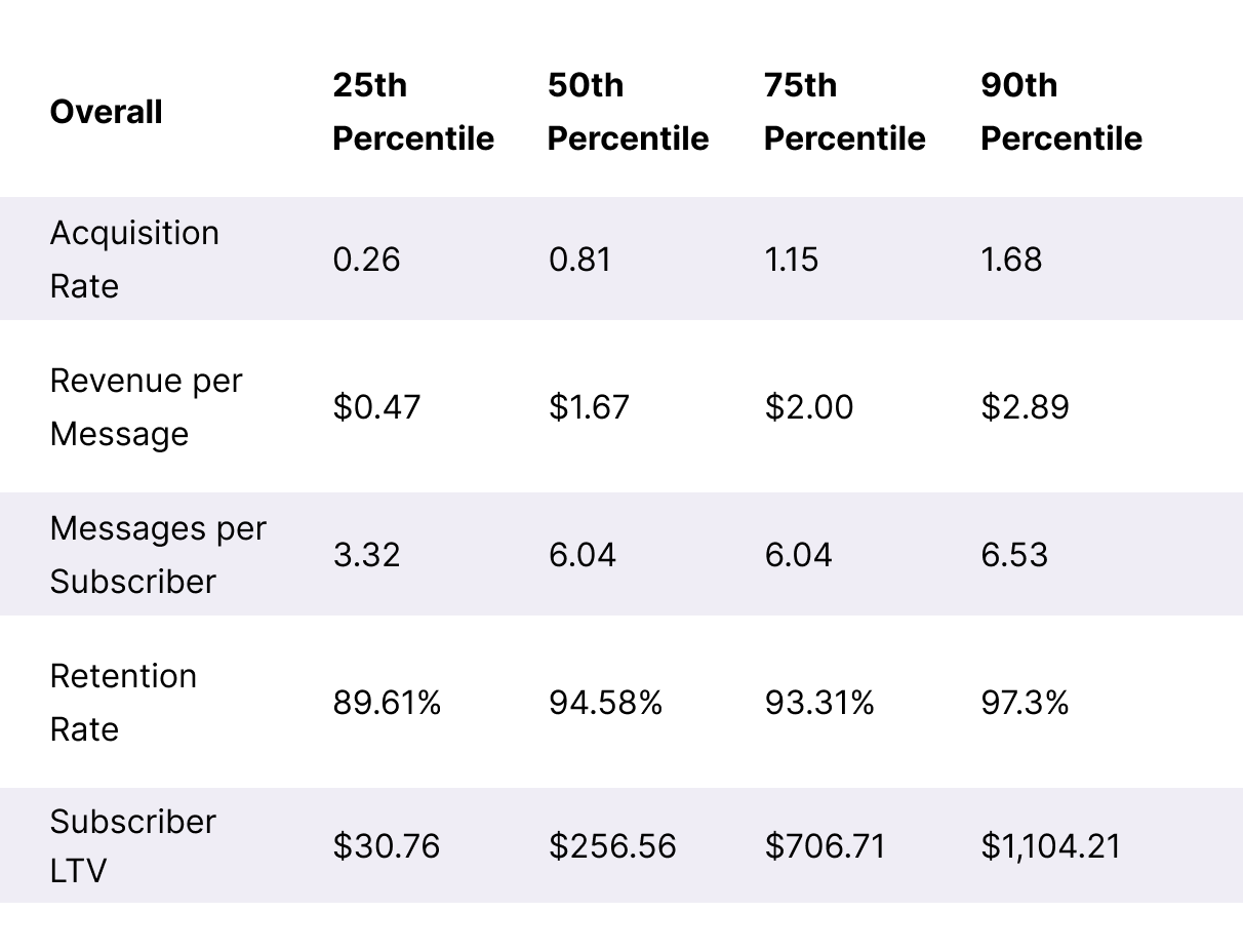 Table Small-Subscription-Spends SLTV + ARMR Benchmarks Desktop