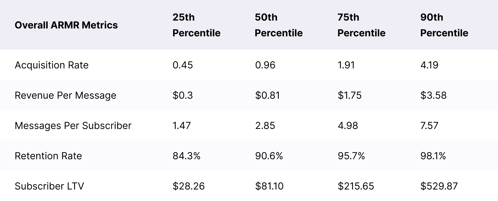 SLTV ARMR Benchmarks