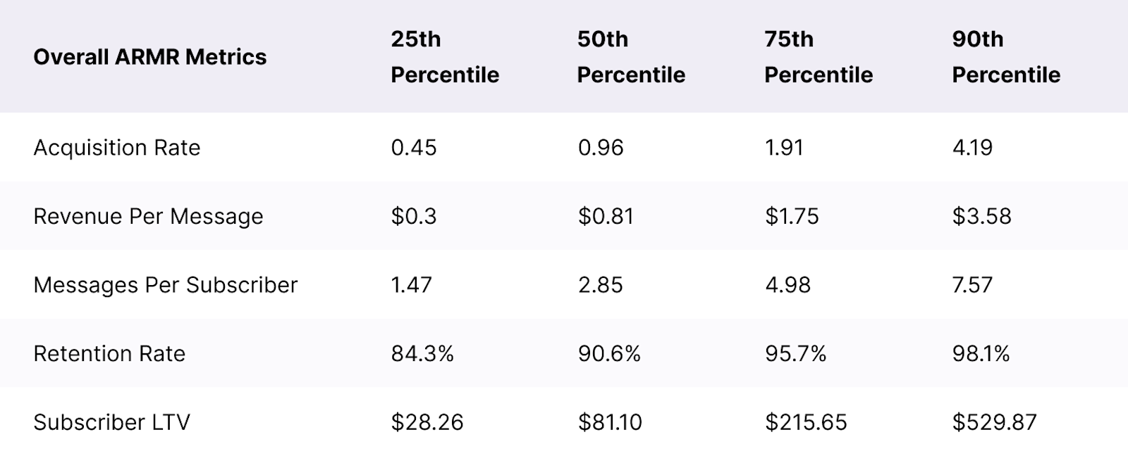 SLTV ARMR Benchmarks