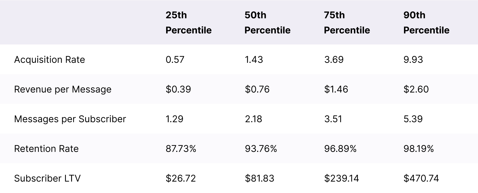 Single-Stop Gifts ARMR Metrics