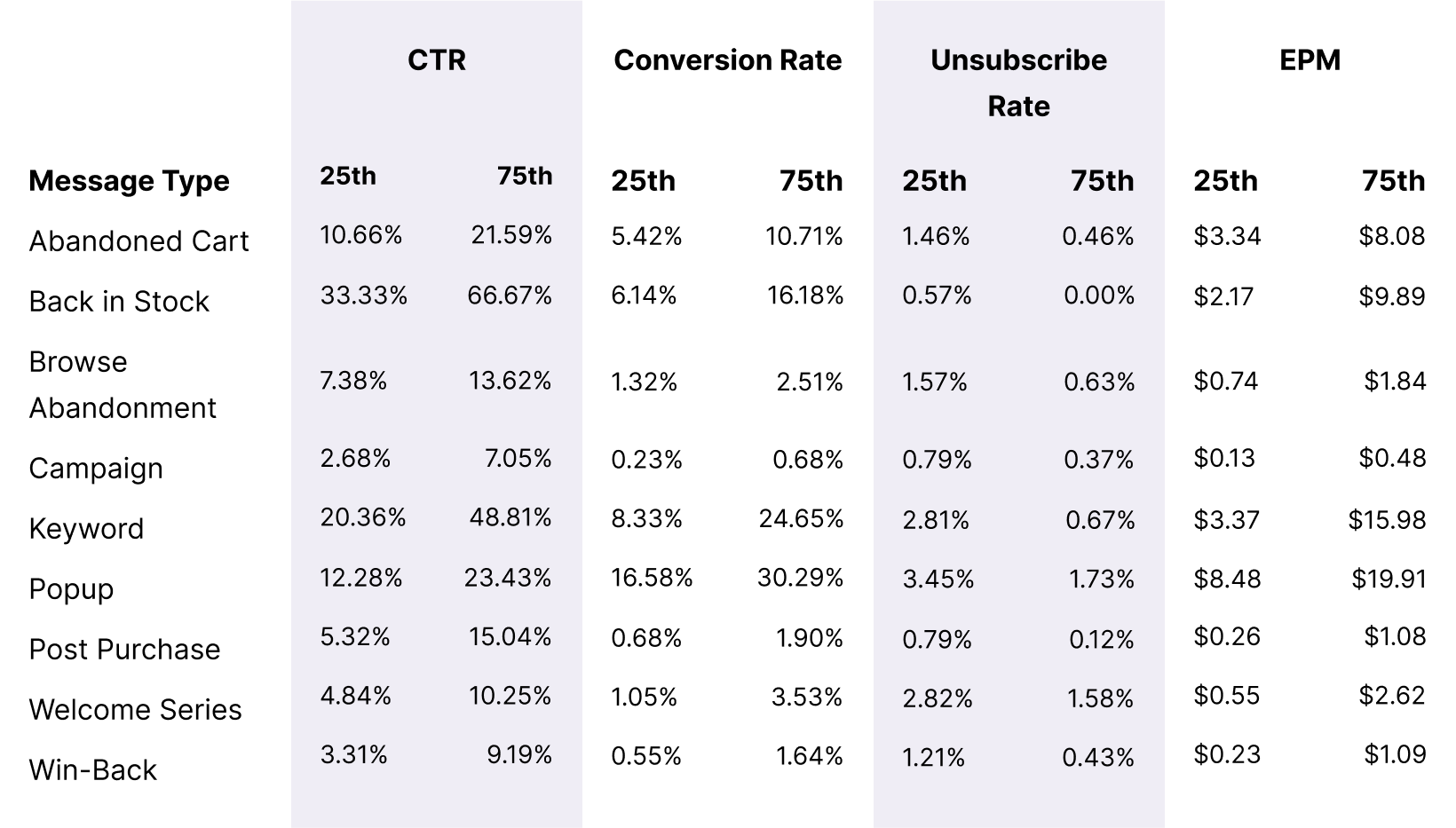 Occasional Orders Message Metrics