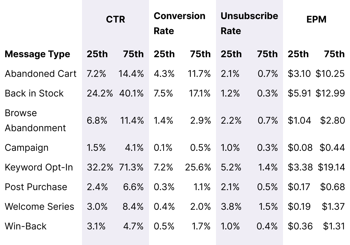 Table HealthWellness Overall Message Benchmarks Desktop