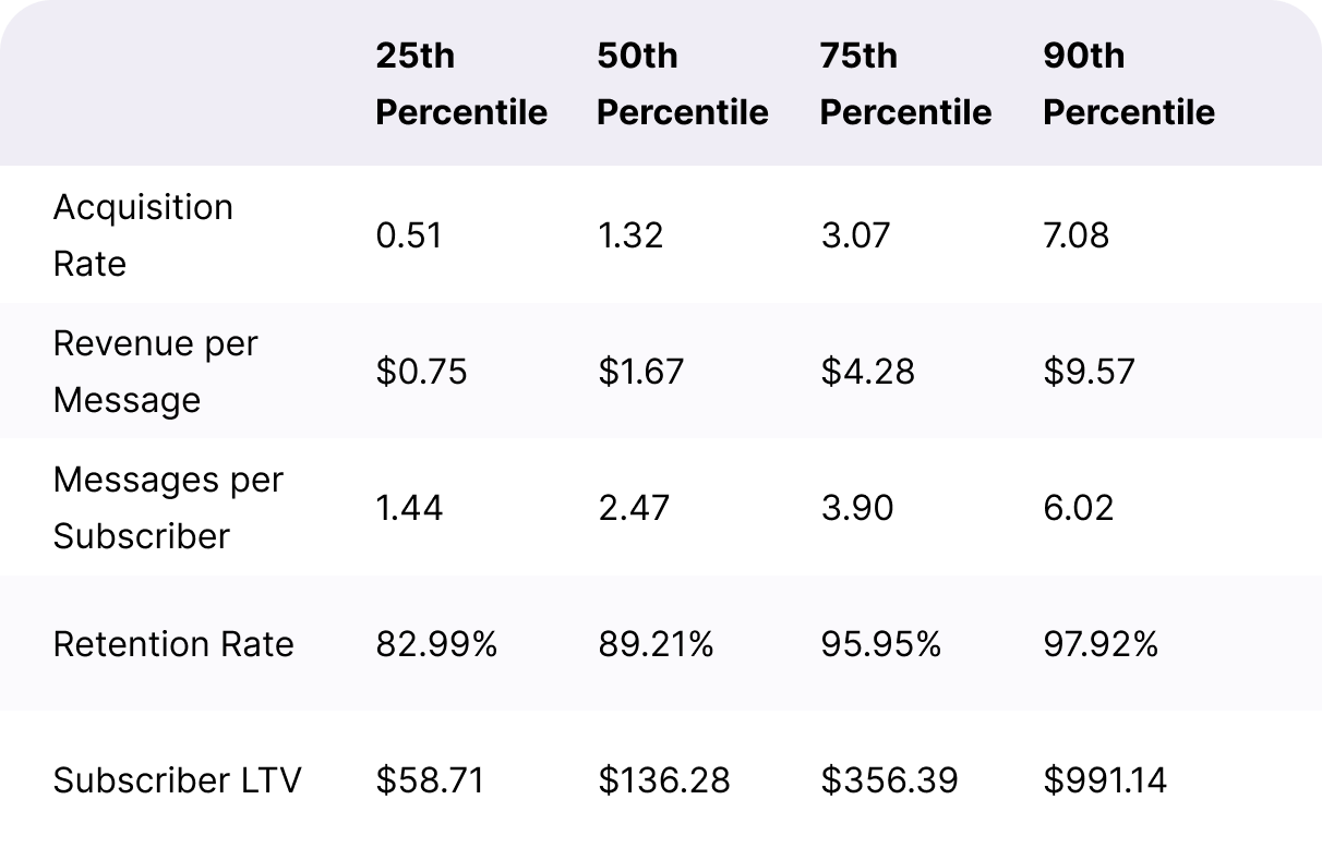 One Time Luxuries ARMR Metrics