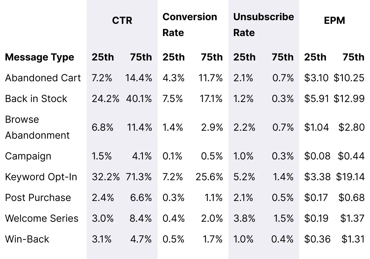 Table_HealthWellness_Overall_Message_Benchmarks_Desktop