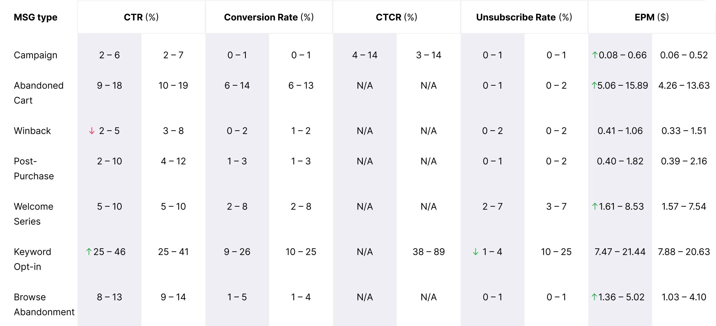 BFCM_Benchmarks_Table