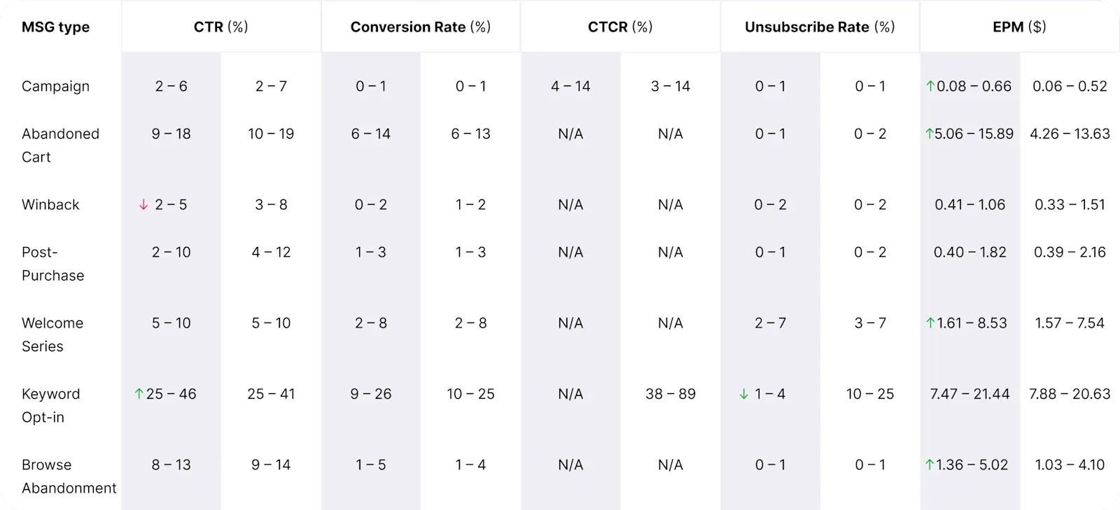 BFCM_Benchmarks_Table
