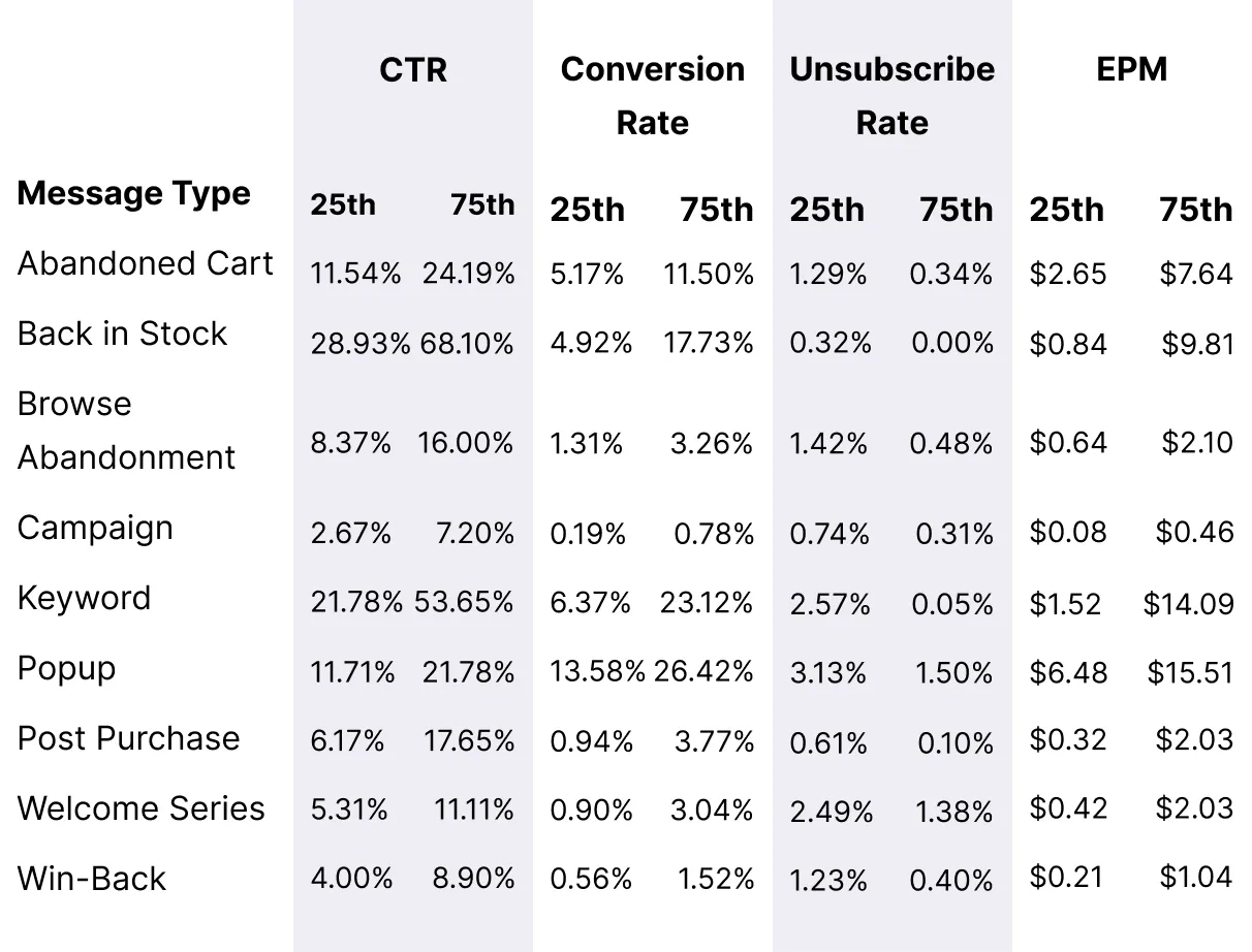 Small_Subscription_Spends_Message_Metrics