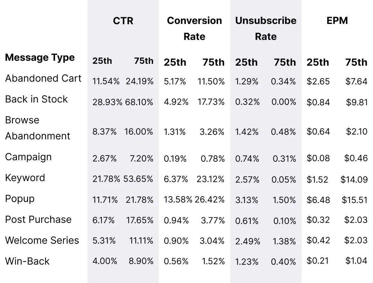 Small_Subscription_Spends_Message_Metrics