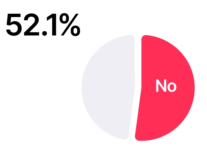 Brands with subscriptions