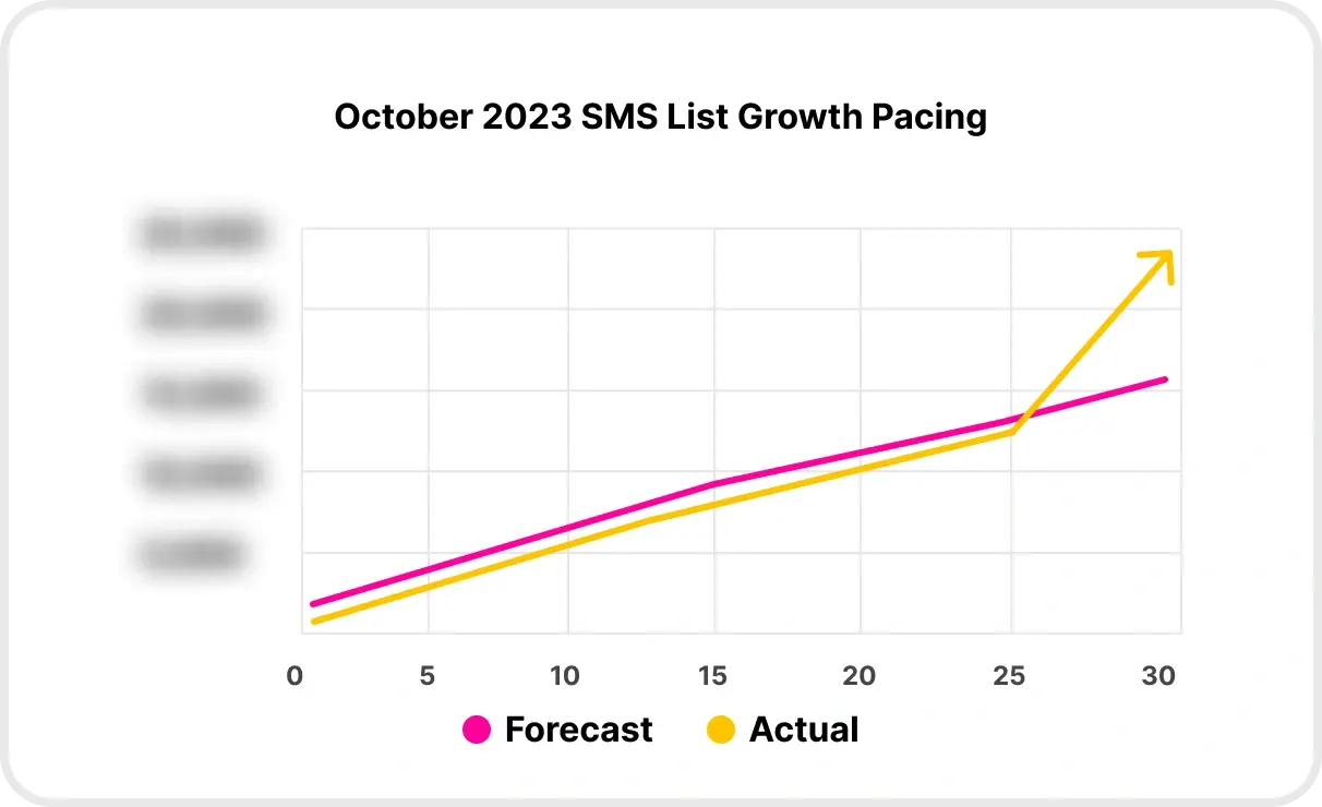 jones-road-list-growth-pacing
