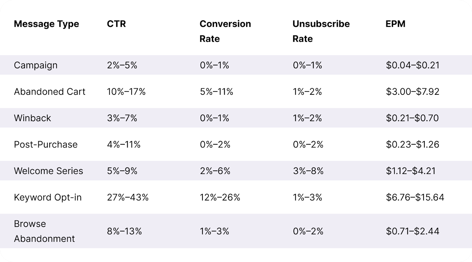 Single-Stop Gifts Table