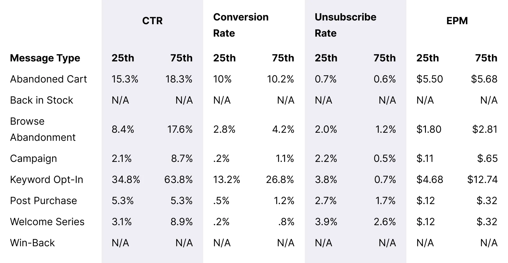Table_Small-Subscription-Spends_Overall_Message_Benchmarks_Desktop