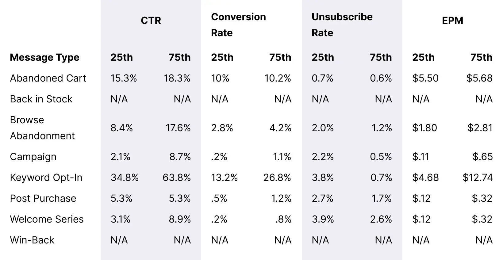 Table_Small-Subscription-Spends_Overall_Message_Benchmarks_Desktop