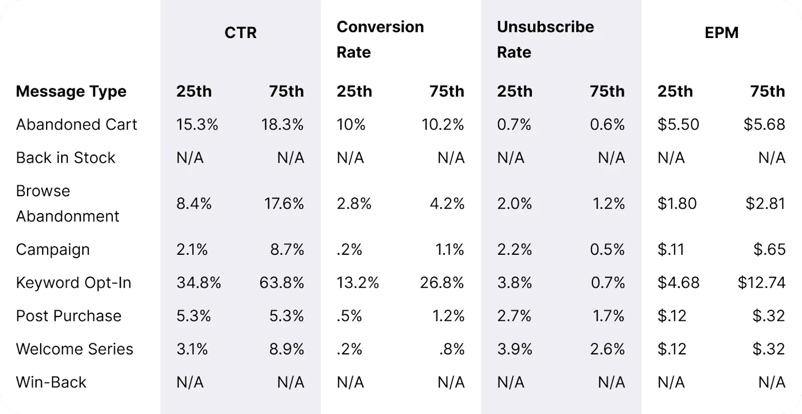 Table_Small-Subscription-Spends_Overall_Message_Benchmarks_Desktop
