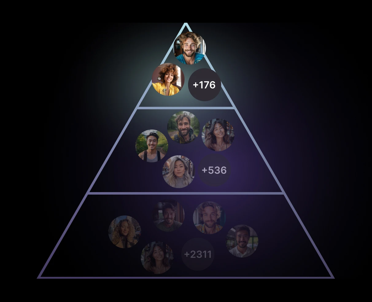 Engagement Tiers