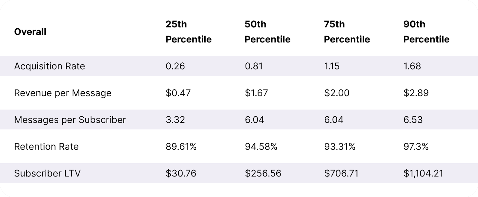 Table Small-Subscription-Spends SLTV + ARMR Benchmarks Desktop